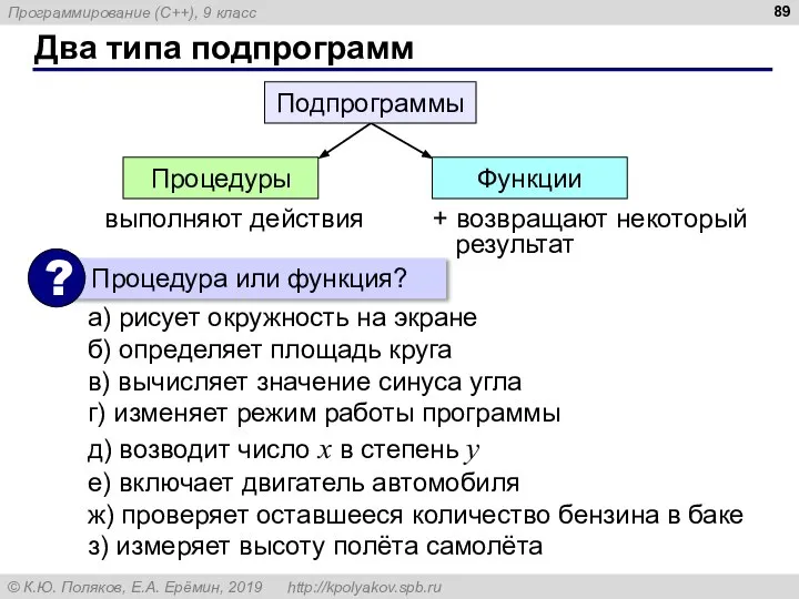 Два типа подпрограмм Процедуры Функции Подпрограммы выполняют действия + возвращают некоторый результат