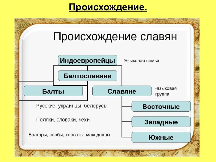 Происхождение.