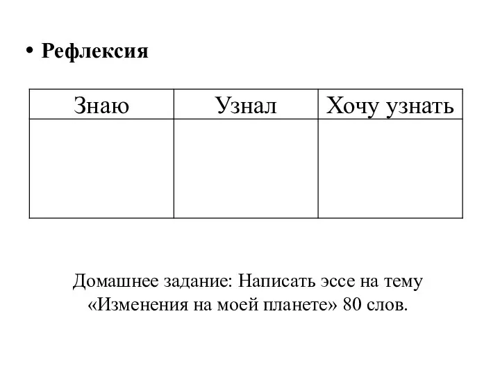 Рефлексия Домашнее задание: Написать эссе на тему «Изменения на моей планете» 80 слов.