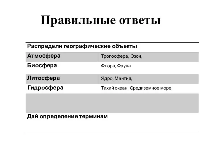 Правильные ответы