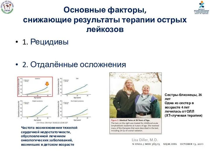 Основные факторы, снижающие результаты терапии острых лейкозов 1. Рецидивы 2. Отдалённые осложнения