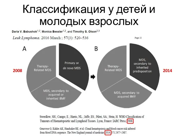 А. Классификация у детей и молодых взрослых