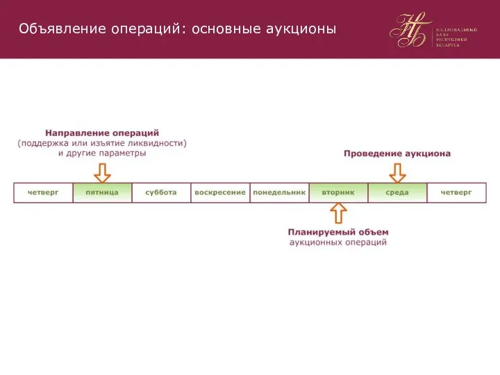 Объявление операций: основные аукционы