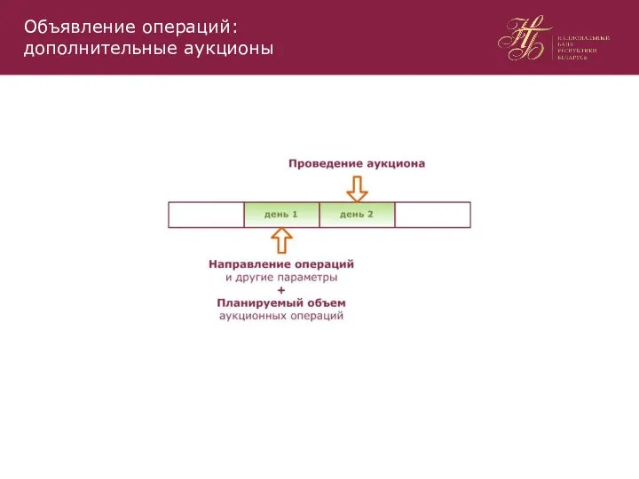 Объявление операций: дополнительные аукционы