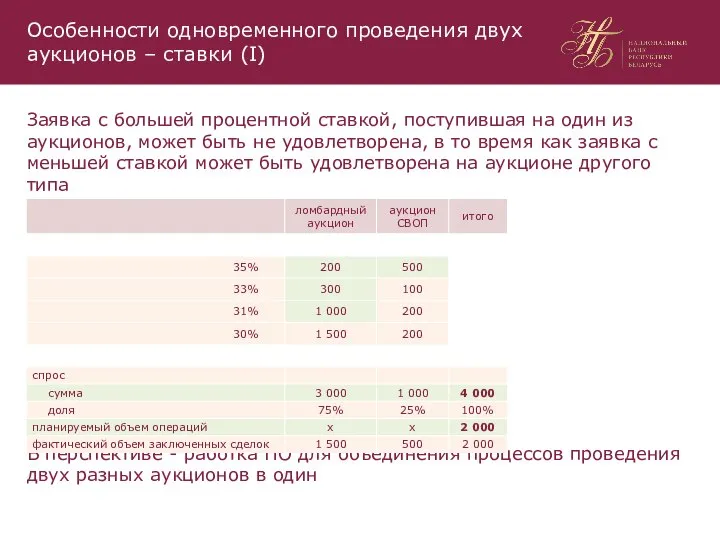 Особенности одновременного проведения двух аукционов – ставки (I) Заявка с большей процентной