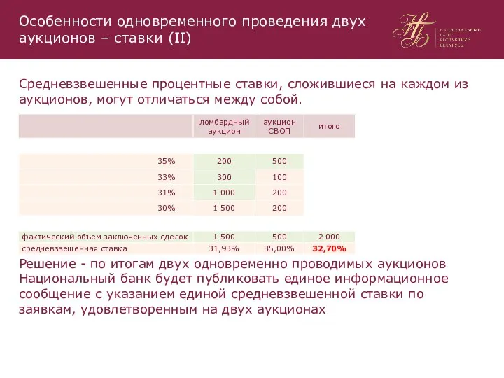 Особенности одновременного проведения двух аукционов – ставки (II) Средневзвешенные процентные ставки, сложившиеся