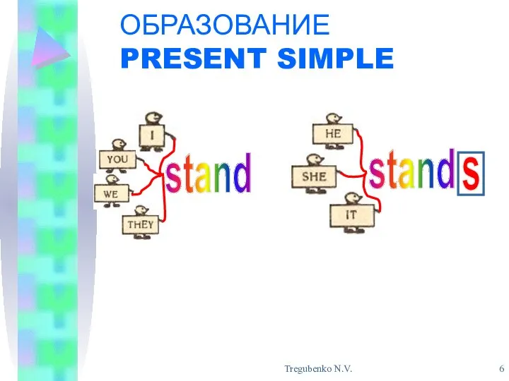 Tregubenko N.V. ОБРАЗОВАНИЕ PRESENT SIMPLE stand stand s
