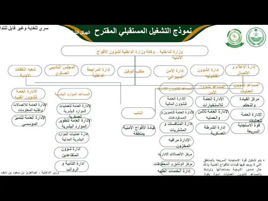 02 وزارة الداخلية – وكالة وزارة الداخلية لشؤون الأفواج الأمنية إدارة الاعلام