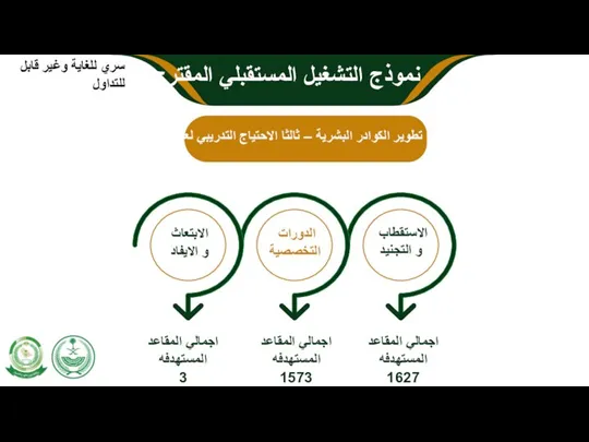 02 06 07 الاستقطاب و التجنيد الدورات التخصصية الابتعاث و الايفاد اجمالي