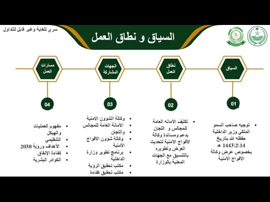 السياق نطاق العمل الجهات المشاركة مسارات العمل السياق و نطاق العمل سري للغاية وغير قابل للتداول