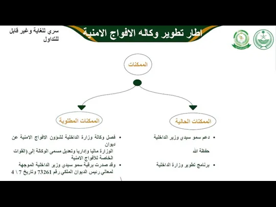 02 06 07 الممكنات الحالية دعم سمو سيدي وزير الداخلية حفظة الله