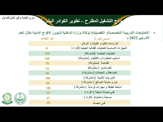 02 06 07 الأحتياجات التدريبية التخصصية) التفصيلية( لوكالة وزارة الداخلية لشؤون الافواج