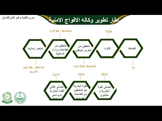 02 06 الضباط الأفراد ملحقين من الحرس الوطني ملحقين من قطاعات وزارة