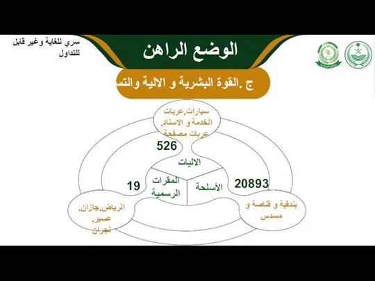 الضباط الاليات المقرات الرسمية الأسلحة سيارات,عربات الخدمة و الاسناد,عربات مصفحة الرياض,جازان,عسير, نجران