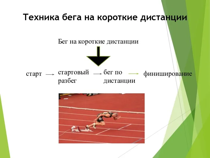 Техника бега на короткие дистанции Бег на короткие дистанции старт стартовый разбег бег по дистанции финиширование