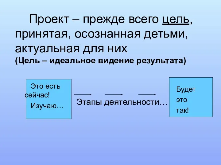 Проект – прежде всего цель, принятая, осознанная детьми, актуальная для них (Цель