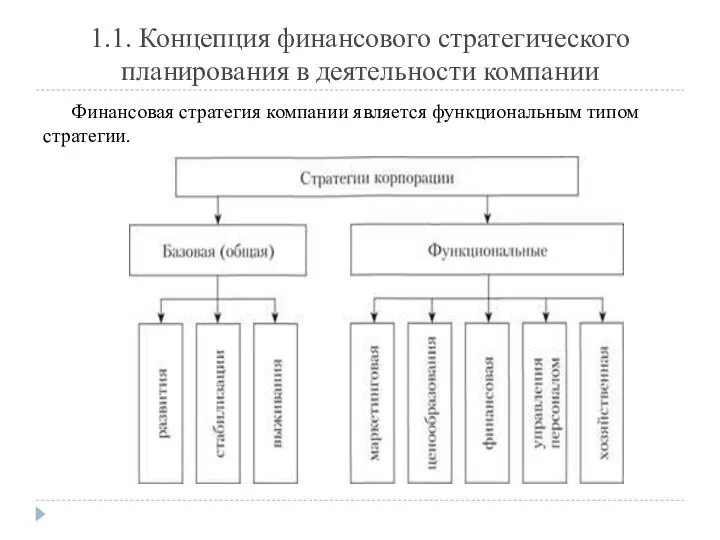 Финансовая стратегия компании является функциональным типом стратегии. 1.1. Концепция финансового стратегического планирования в деятельности компании