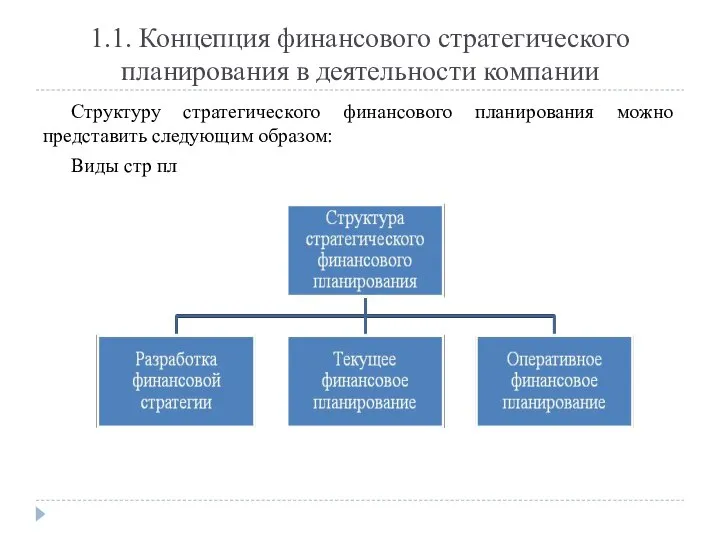 Структуру стратегического финансового планирования можно представить следующим образом: Виды стр пл 1.1.