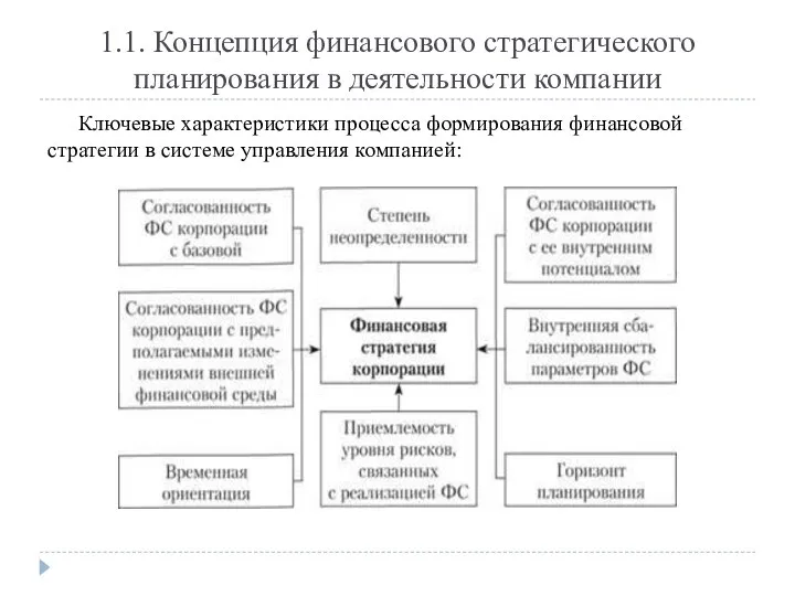 Ключевые характеристики процесса формирования финансовой стратегии в системе управления компанией: 1.1. Концепция