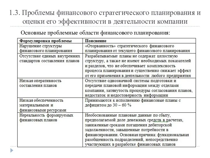 Основные проблемные области финансового планирования: 1.3. Проблемы финансового стратегического планирования и оценки