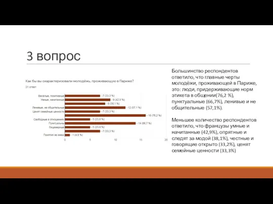 3 вопрос Большинство респондентов ответило, что главные черты молодёжи, проживающей в Париже,