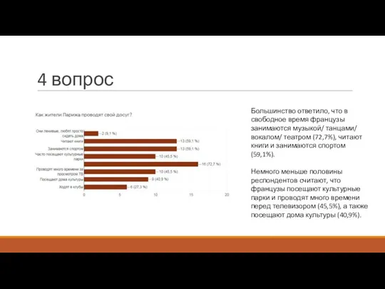 4 вопрос Большинство ответило, что в свободное время французы занимаются музыкой/ танцами/