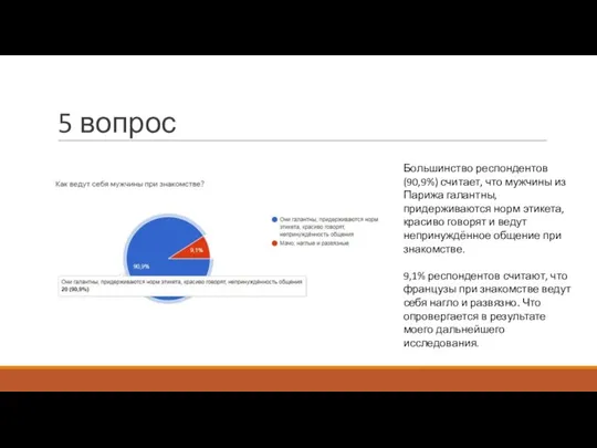 5 вопрос Большинство респондентов (90,9%) считает, что мужчины из Парижа галантны, придерживаются