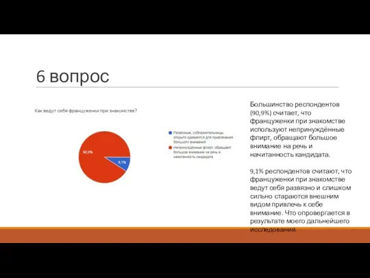 6 вопрос Большинство респондентов (90,9%) считает, что француженки при знакомстве используют непринуждённые