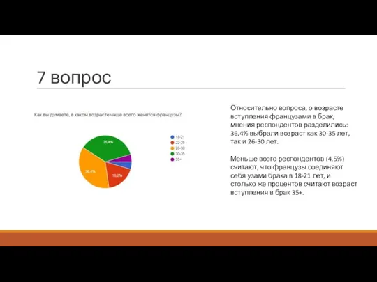 7 вопрос Относительно вопроса, о возрасте вступления французами в брак, мнения респондентов