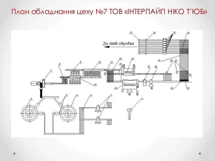 План обладнання цеху №7 ТОВ «ІНТЕРПАЙП НІКО Т’ЮБ»