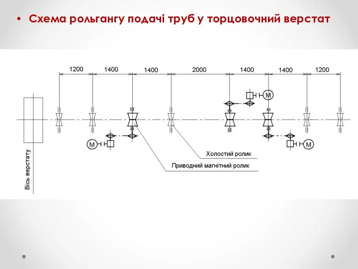 Схема рольгангу подачі труб у торцовочний верстат