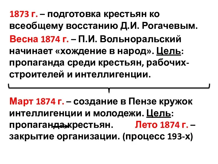 1873 г. – подготовка крестьян ко всеобщему восстанию Д.И. Рогачевым. Весна 1874