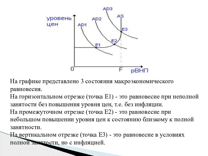 На графике представлено 3 состояния макроэкономического равновесия. На горизонтальном отрезке (точка E1)