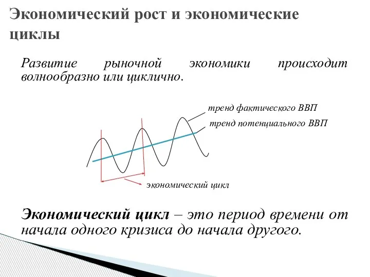 Развитие рыночной экономики происходит волнообразно или циклично. тренд фактического ВВП тренд потенциального