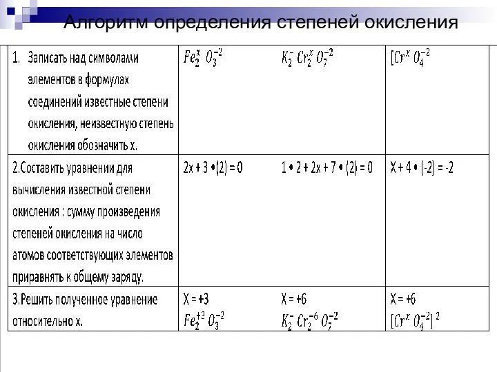 Алгоритм определения степеней окисления