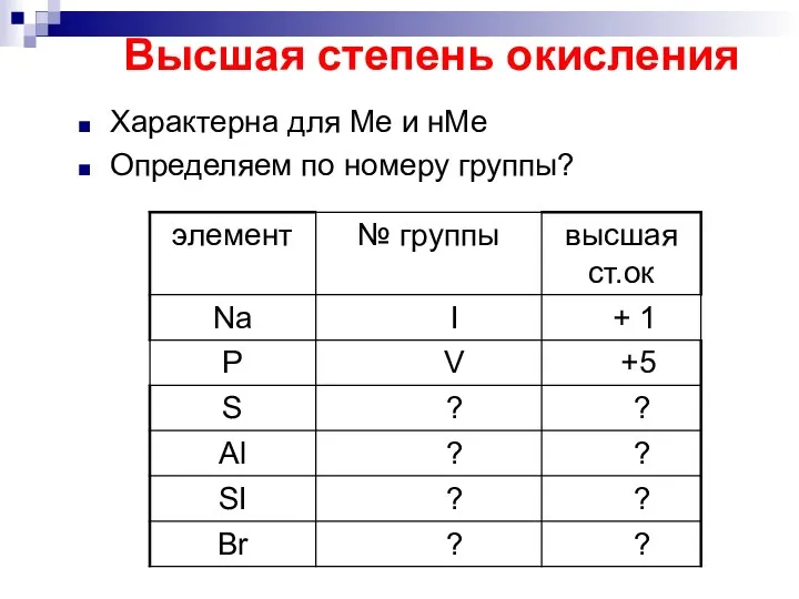 Высшая степень окисления Характерна для Ме и нМе Определяем по номеру группы?