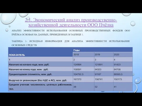 2.1. Экономический анализ производственно-хозяйственной деятельности ООО Пчёлка АНАЛИЗ ЭФФЕКТИВНОСТИ ИСПОЛЬЗОВАНИЯ ОСНОВНЫХ ПРОИЗВОДСТВЕННЫХ