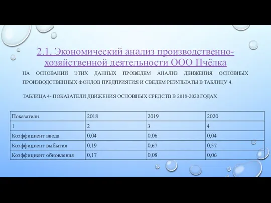 2.1. Экономический анализ производственно-хозяйственной деятельности ООО Пчёлка НА ОСНОВАНИИ ЭТИХ ДАННЫХ ПРОВЕДЕМ