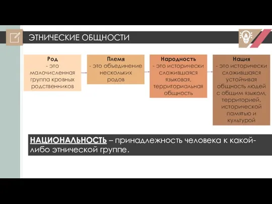 ЭТНИЧЕСКИЕ ОБЩНОСТИ Род - это малочисленная группа кровных родственников Племя - это