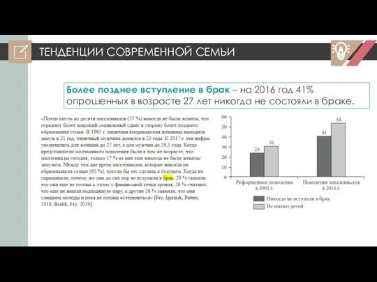 ТЕНДЕНЦИИ СОВРЕМЕННОЙ СЕМЬИ Более позднее вступление в брак – на 2016 год