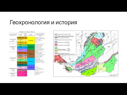 Геохронология и история