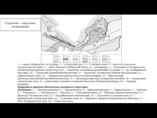 1 — чехол Сибирской платформы; 2 — Алданский щит; 3 — Становая