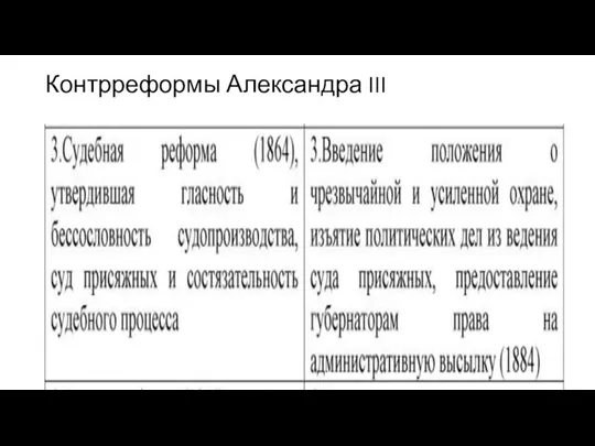 Контрреформы Александра III