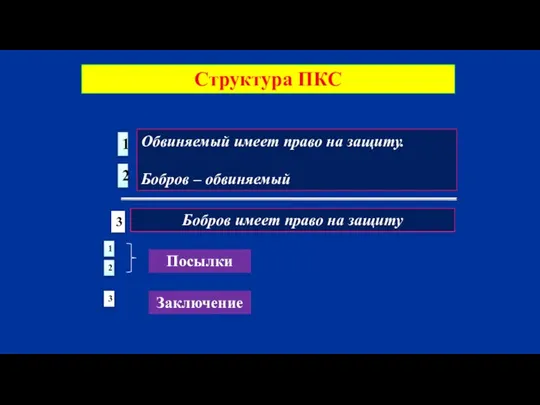 Структура ПКС Обвиняемый имеет право на защиту. Бобров – обвиняемый Бобров имеет