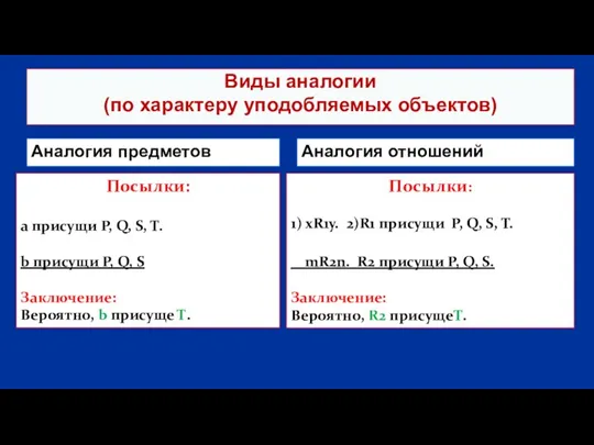 Виды аналогии (по характеру уподобляемых объектов) Аналогия предметов Аналогия отношений Посылки: а