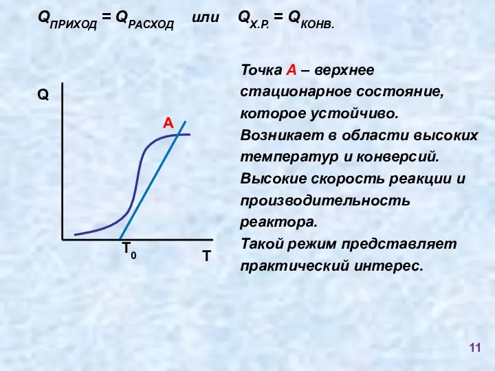 А Точка А – верхнее стационарное состояние, которое устойчиво. Возникает в области