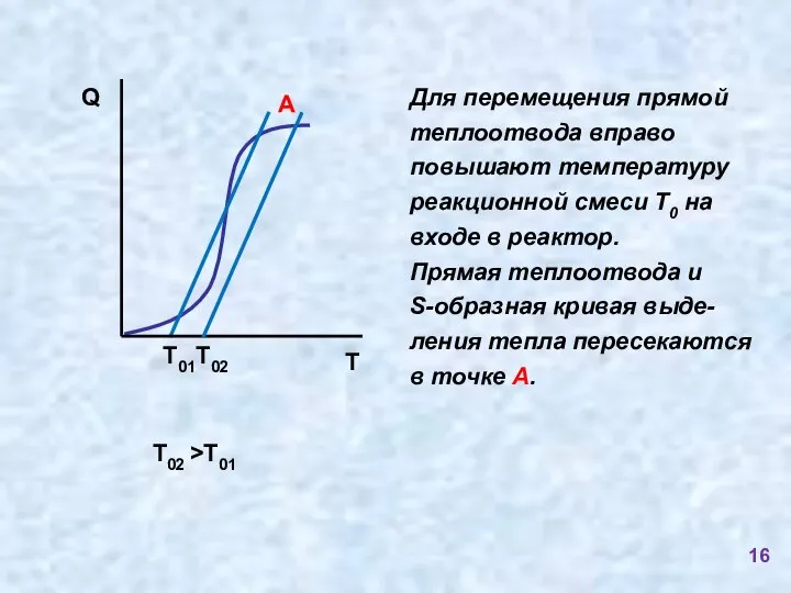 T02 >T01 Для перемещения прямой теплоотвода вправо повышают температуру реакционной смеси Т0