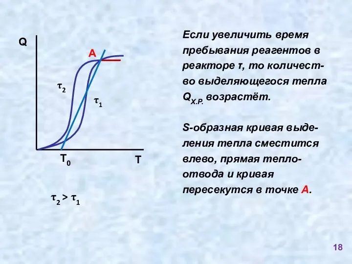 τ2 > τ1 А Если увеличить время пребывания реагентов в реакторе τ,