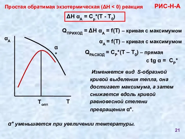 Простая обратимая экзотермическая (ΔН αА = f(T) – кривая с максимумом QПРИХОД
