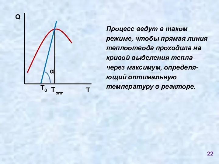 Процесс ведут в таком режиме, чтобы прямая линия теплоотвода проходила на кривой